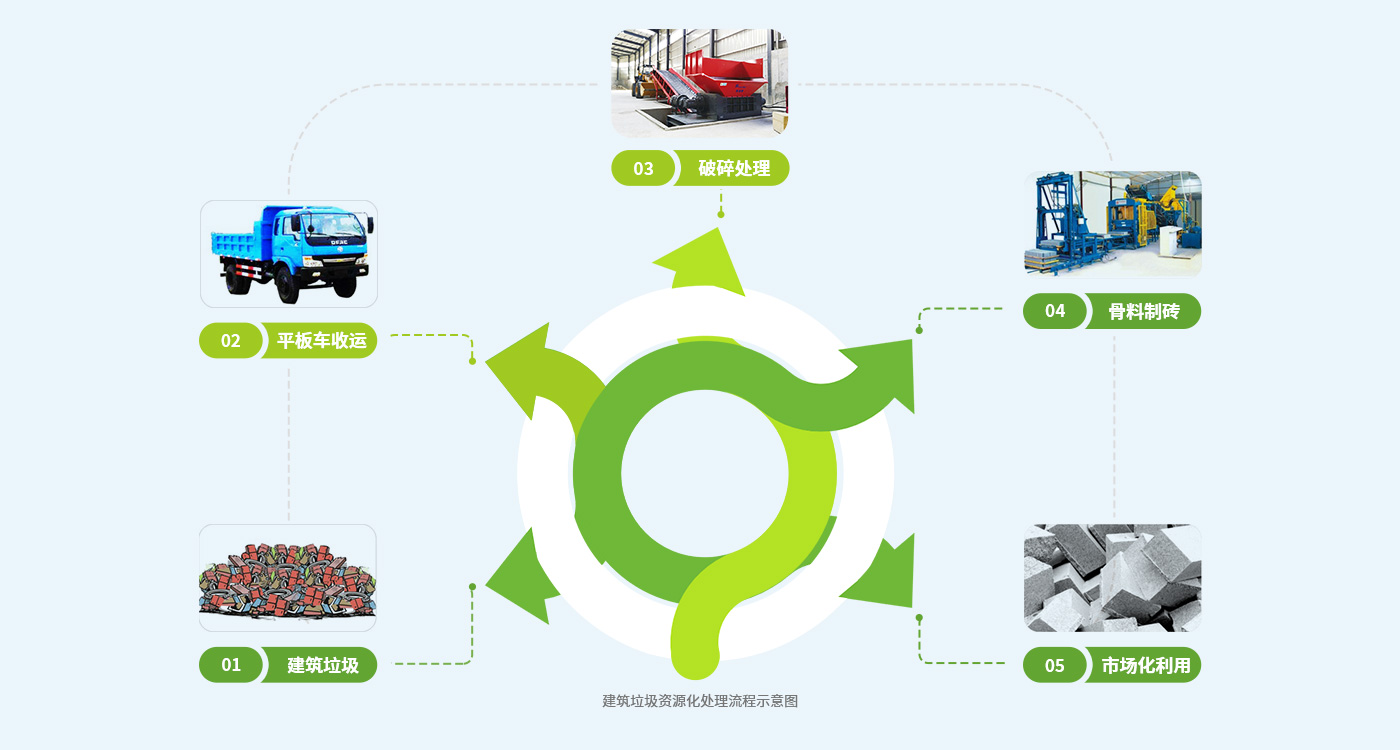 城鄉固廢處理(lǐ)